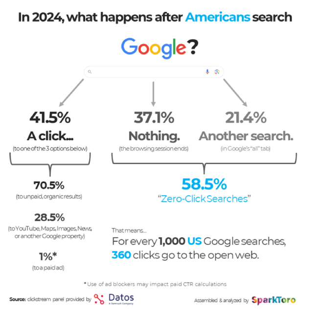 Americans-search