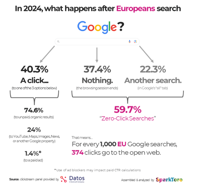 europeans-search